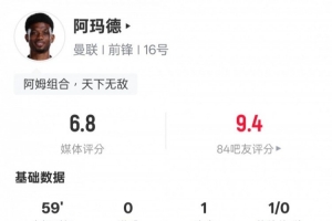 阿玛德本场数据：1助攻2关键传球1过人成功，评分6.8